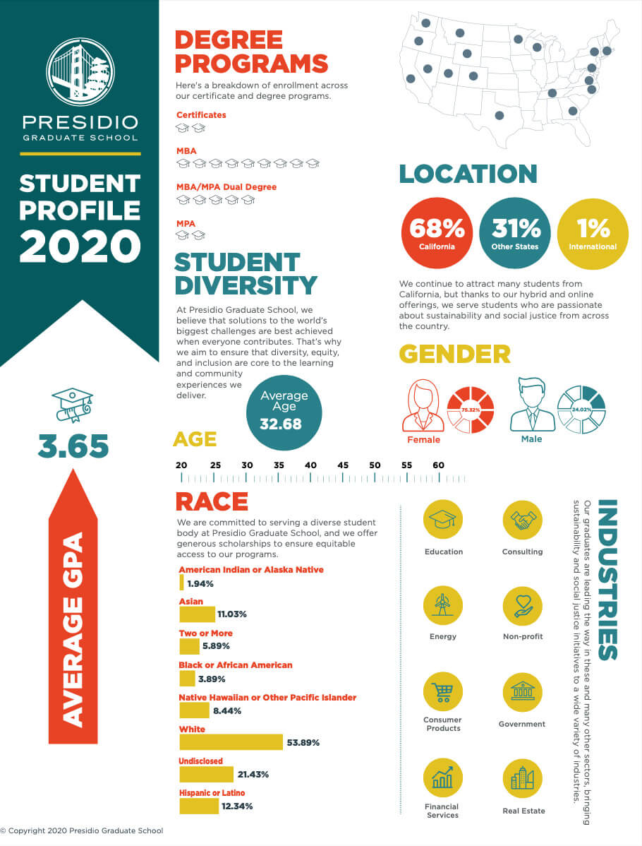 Presidio Graduate School Student Profile Data - Infographic 
